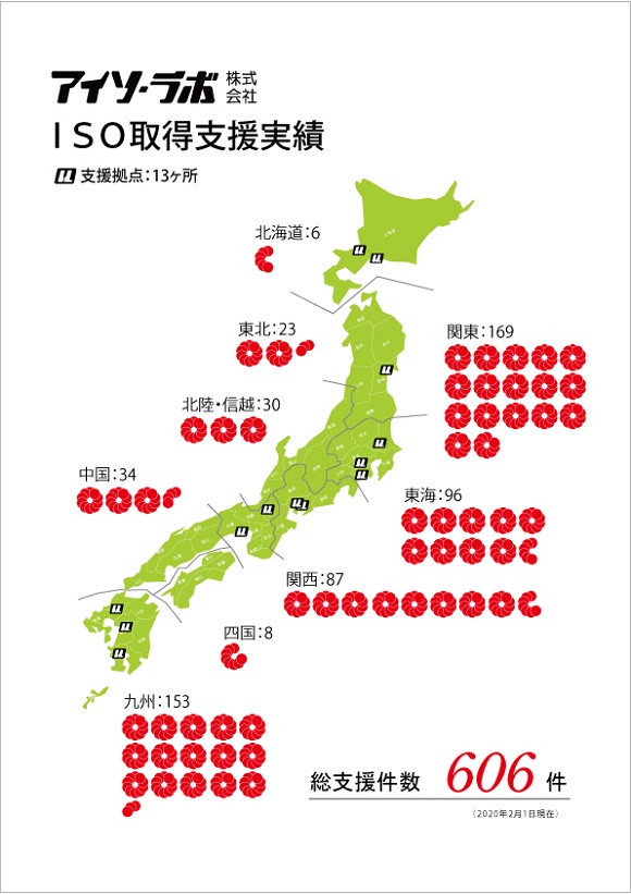 アイソ・ラボ株式会社支援実績