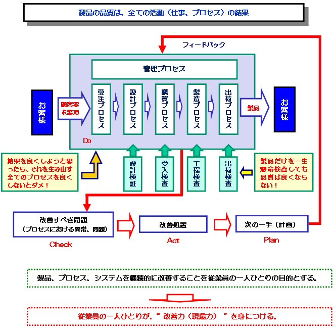 JISQ9100